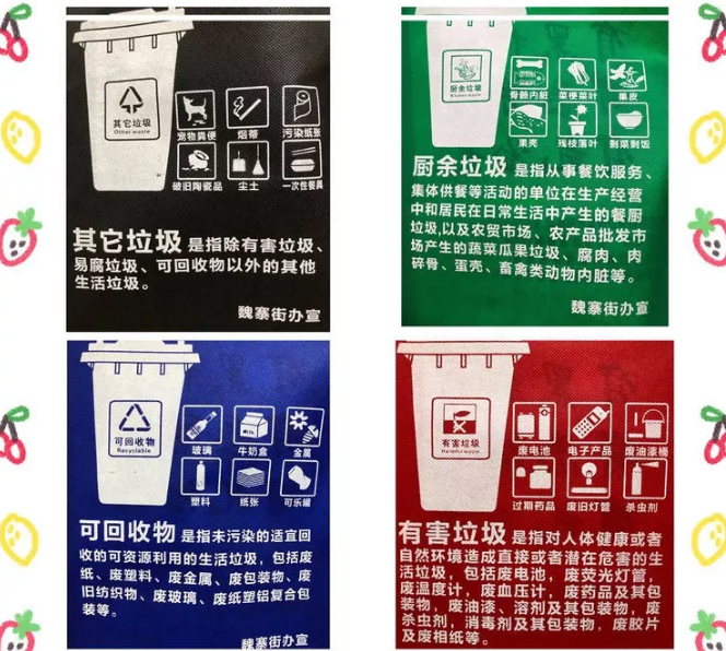 池州市联诚包装对环保袋行业的sWTO的分析